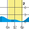 Kaneohe Bay tide chart for Thursday, March 2, 2023