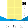 Kaneohe Bay tide chart for Thursday, March 30, 2023