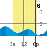 Kaneohe Bay tide chart for Monday, March 6, 2023