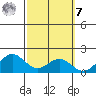 Kaneohe Bay tide chart for Tuesday, March 7, 2023