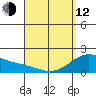 Kaneohe Bay tide chart for Wednesday, April 12, 2023