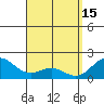Kaneohe Bay tide chart for Saturday, April 15, 2023
