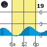 Kaneohe Bay tide chart for Wednesday, April 19, 2023