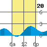 Kaneohe Bay tide chart for Thursday, April 20, 2023