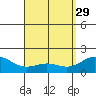 Kaneohe Bay tide chart for Saturday, April 29, 2023
