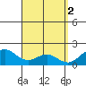 Kaneohe Bay tide chart for Sunday, April 2, 2023