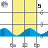 Kaneohe Bay tide chart for Wednesday, April 5, 2023