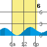 Kaneohe Bay tide chart for Thursday, April 6, 2023