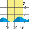 Kaneohe Bay tide chart for Friday, April 7, 2023