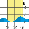 Kaneohe Bay tide chart for Saturday, April 8, 2023