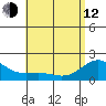Kaneohe Bay tide chart for Friday, May 12, 2023