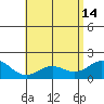 Kaneohe Bay tide chart for Sunday, May 14, 2023