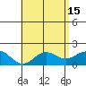 Kaneohe Bay tide chart for Monday, May 15, 2023