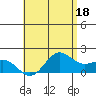 Kaneohe Bay tide chart for Thursday, May 18, 2023