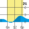 Kaneohe Bay tide chart for Sunday, May 21, 2023