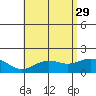 Kaneohe Bay tide chart for Monday, May 29, 2023
