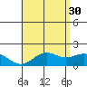 Kaneohe Bay tide chart for Tuesday, May 30, 2023
