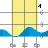 Kaneohe Bay tide chart for Thursday, May 4, 2023