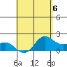 Kaneohe Bay tide chart for Saturday, May 6, 2023
