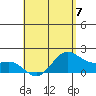 Kaneohe Bay tide chart for Sunday, May 7, 2023
