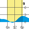 Kaneohe Bay tide chart for Tuesday, May 9, 2023