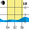 Kaneohe Bay tide chart for Saturday, June 10, 2023