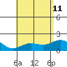 Kaneohe Bay tide chart for Sunday, June 11, 2023