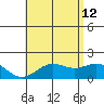 Kaneohe Bay tide chart for Monday, June 12, 2023