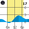 Kaneohe Bay tide chart for Saturday, June 17, 2023