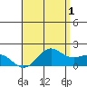 Kaneohe Bay tide chart for Thursday, June 1, 2023