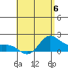 Kaneohe Bay tide chart for Tuesday, June 6, 2023