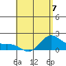 Kaneohe Bay tide chart for Wednesday, June 7, 2023