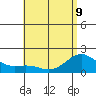 Kaneohe Bay tide chart for Friday, June 9, 2023