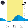 Kaneohe Bay tide chart for Monday, July 17, 2023
