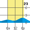 Kaneohe Bay tide chart for Sunday, July 23, 2023