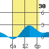 Kaneohe Bay tide chart for Sunday, July 30, 2023