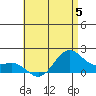 Kaneohe Bay tide chart for Wednesday, July 5, 2023