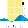 Kaneohe Bay tide chart for Thursday, July 6, 2023