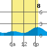 Kaneohe Bay tide chart for Saturday, July 8, 2023