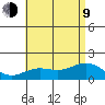 Kaneohe Bay tide chart for Sunday, July 9, 2023