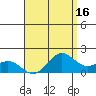 Kaneohe Bay tide chart for Wednesday, August 16, 2023