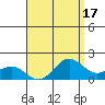 Kaneohe Bay tide chart for Thursday, August 17, 2023