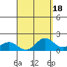 Kaneohe Bay tide chart for Friday, August 18, 2023