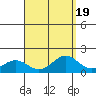 Kaneohe Bay tide chart for Saturday, August 19, 2023