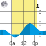 Kaneohe Bay tide chart for Tuesday, August 1, 2023
