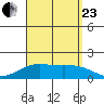 Kaneohe Bay tide chart for Wednesday, August 23, 2023