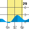 Kaneohe Bay tide chart for Tuesday, August 29, 2023