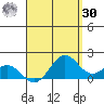 Kaneohe Bay tide chart for Wednesday, August 30, 2023