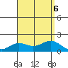 Kaneohe Bay tide chart for Sunday, August 6, 2023