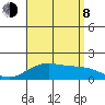 Kaneohe Bay tide chart for Tuesday, August 8, 2023